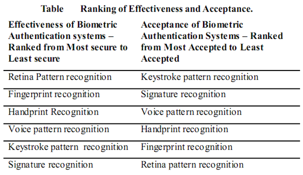 1340_Access control devices-cryptography.png